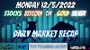 Daily Market Recap For Monday 12 5 2022 For Stocks Oil Bitcoin Gold And Silver